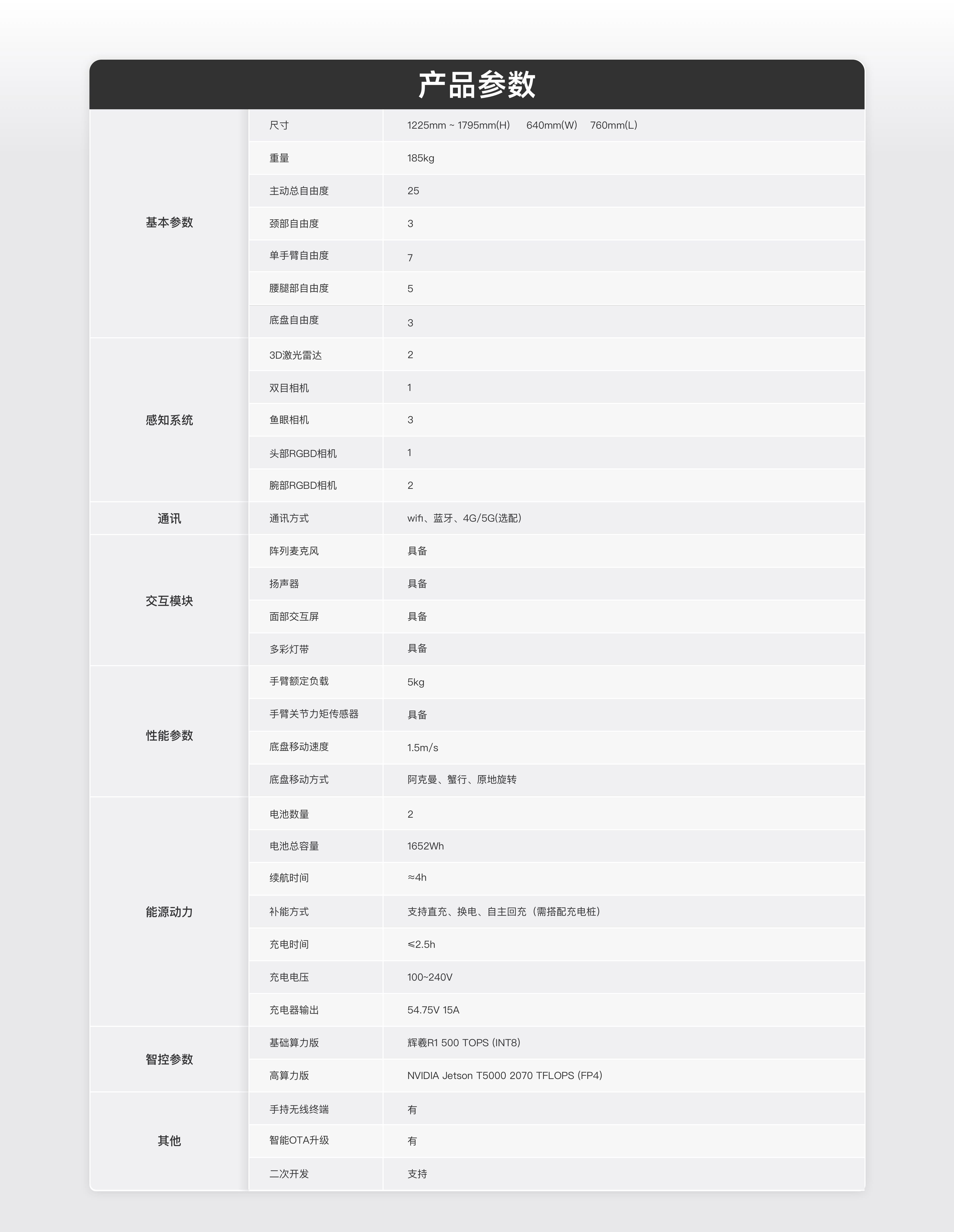 J9九游会JWork G2应用生态展示